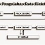 Berikut Ini Adalah Sistem Kerja Dari Komputer Yang Tepat Yaitu